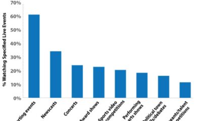 Streaming Sports Events Live Viewers