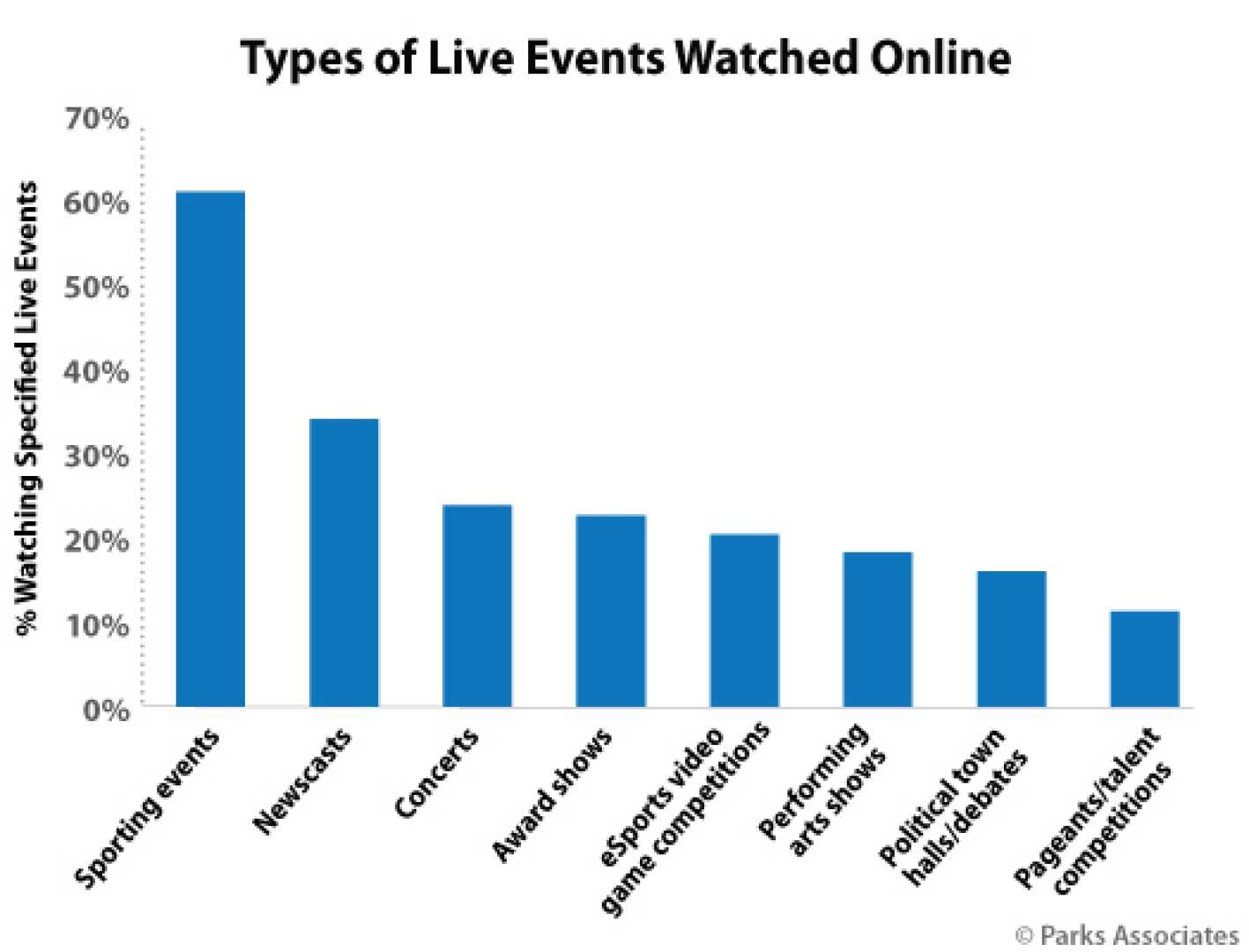 Streaming Sports Events Live Viewers