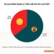 Super Bowl Lix Coin Toss Odds Graphic