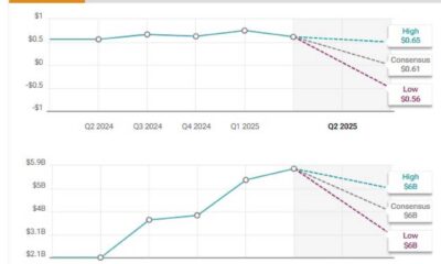 Super Micro Computer Earnings Report February 2025