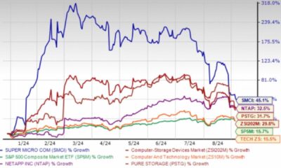 Super Micro Computer Stock Market Performance