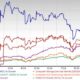 Super Micro Computer Stock Market Performance