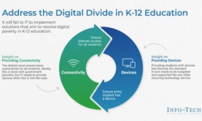 Tech Accessibility Digital Divide Solutions