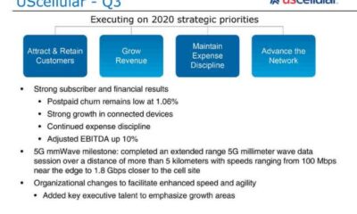 Telephone And Data Systems Financial Report