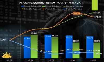 Tempus Ai Stock Chart High Records