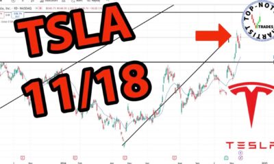 Tesla Stock Market Analysis Chart