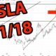 Tesla Stock Market Analysis Chart