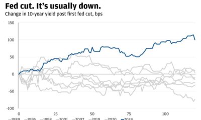 Treasury Yields Inflation Data Stock Market