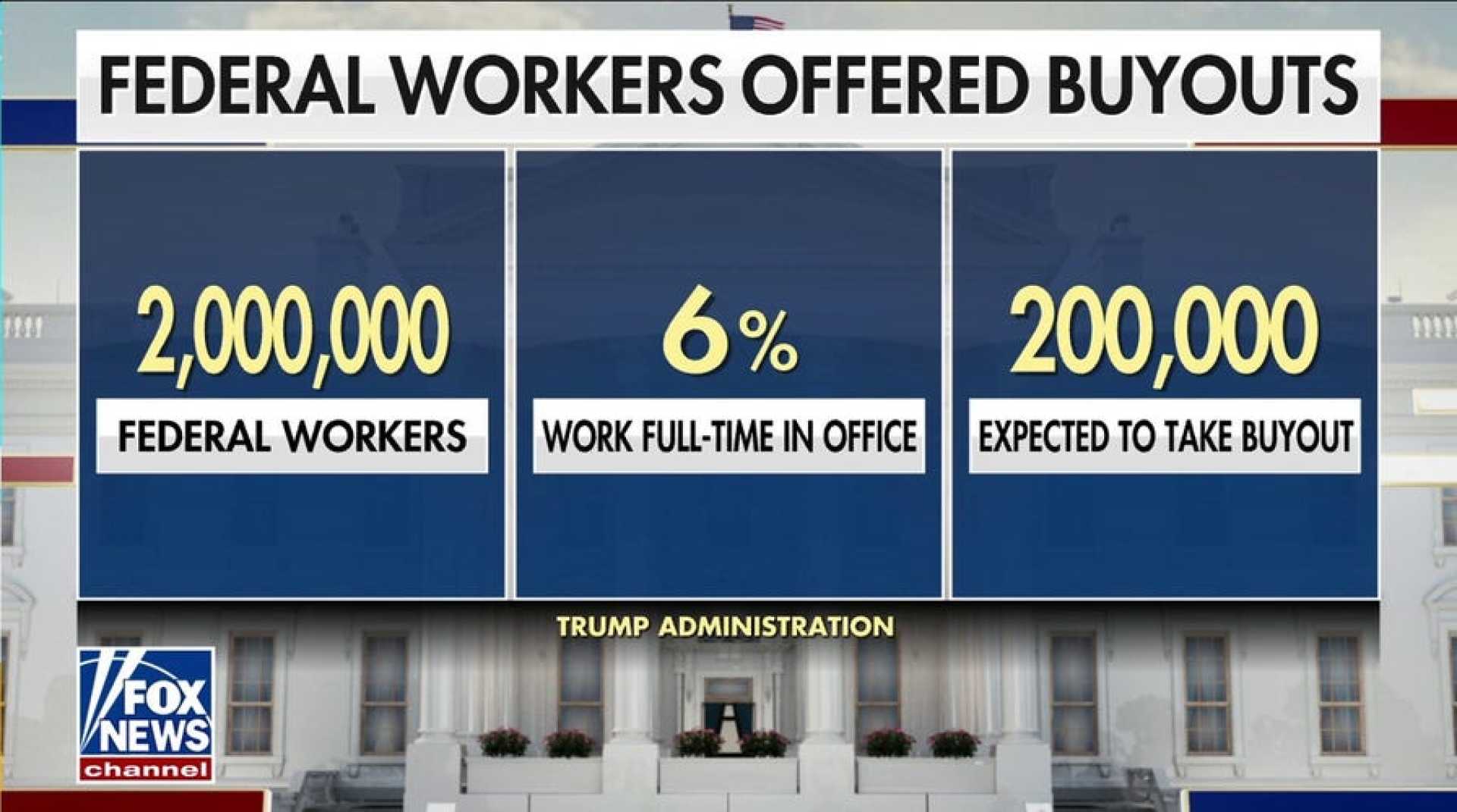 Trump Administration Opm Federal Workforce Changes