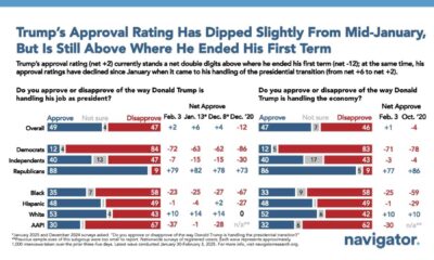 Trump Approval Rating Polls February 2025