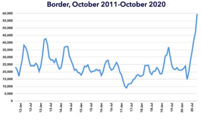 Trump Immigration Statistics Border Policy