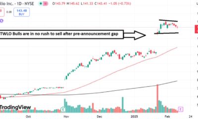 Twilio Stock Market Analysis February 2025