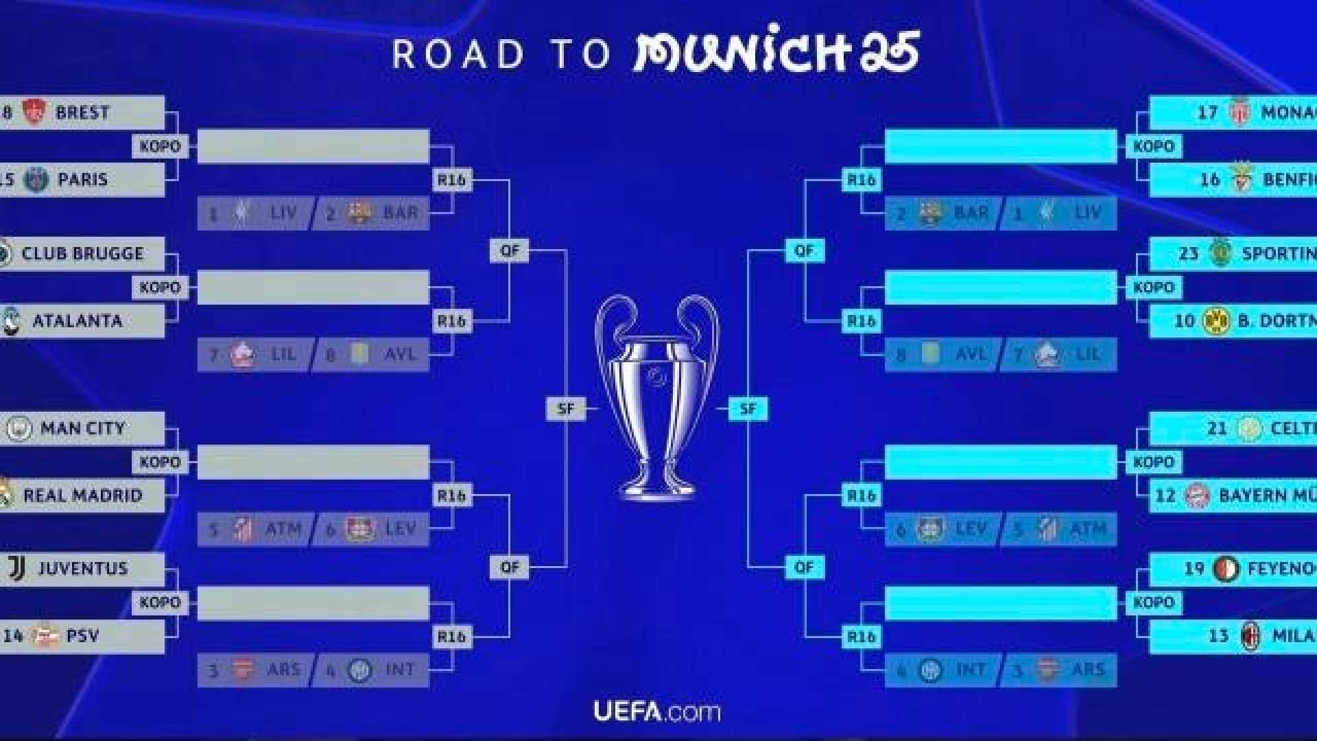 Uefa Champions League Draw 2025 Manchester City Real Madrid