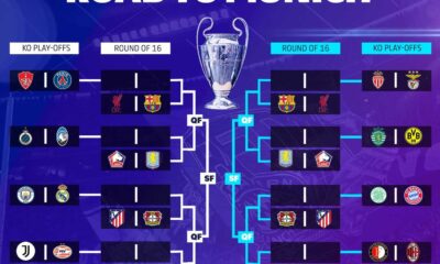 Uefa Champions League Knockout Draw 2025 Nyon Switzerland