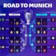 Uefa Champions League Knockout Draw 2025 Nyon Switzerland