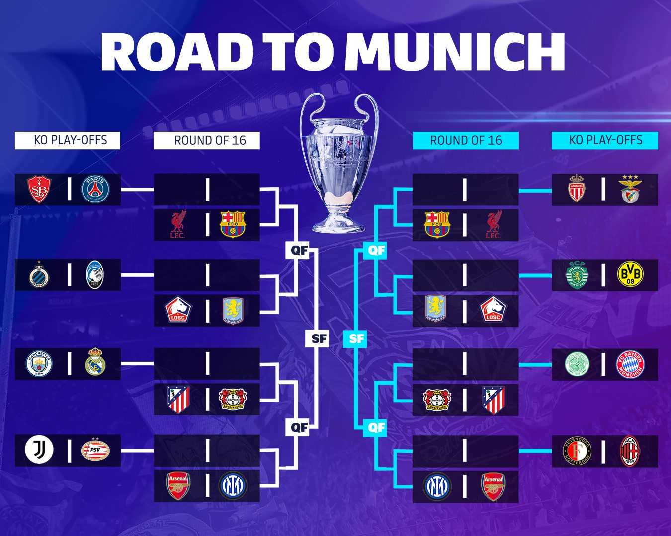 Uefa Champions League Knockout Draw 2025 Nyon Switzerland