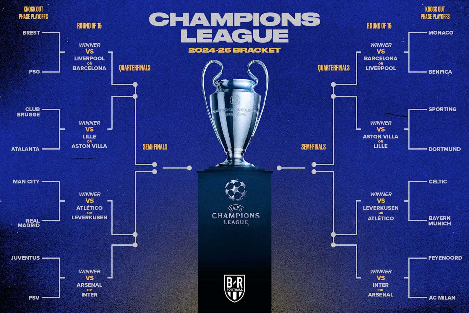 Uefa Champions League Playoff Matches February 2025