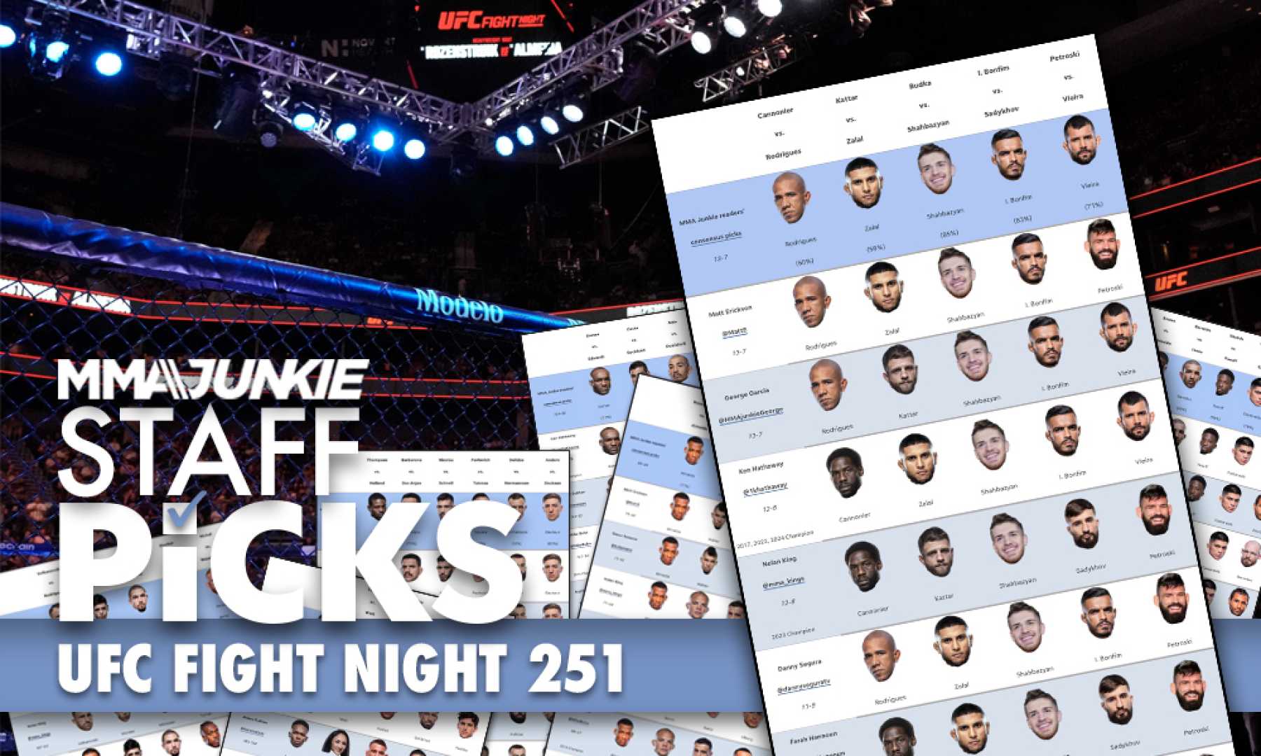 Ufc Fight Night 251 Card Fight Analysis