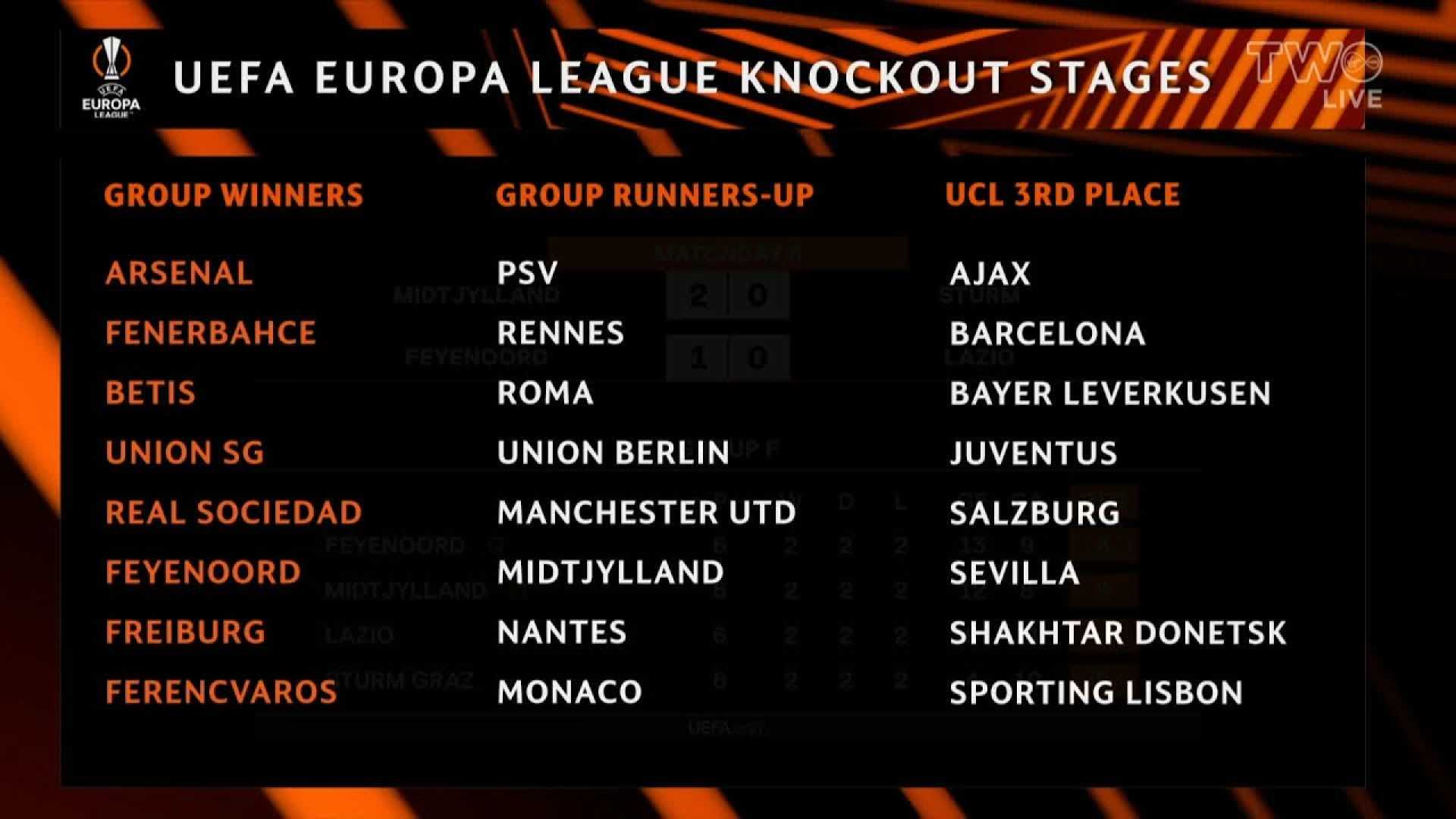 Union Sg Ajax Europa League Knockout Round