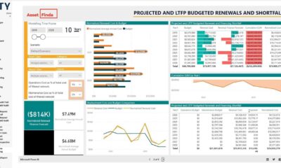 Unity Software Financial Results Report