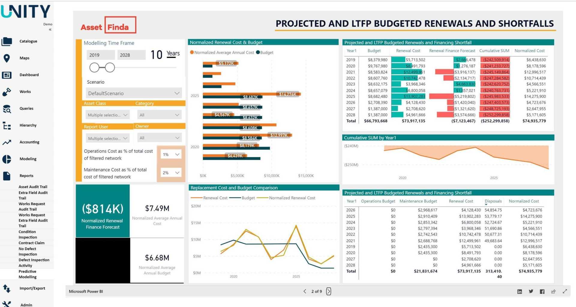 Unity Software Financial Results Report