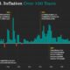 U.s. Inflation Statistics Stock Market Analysis