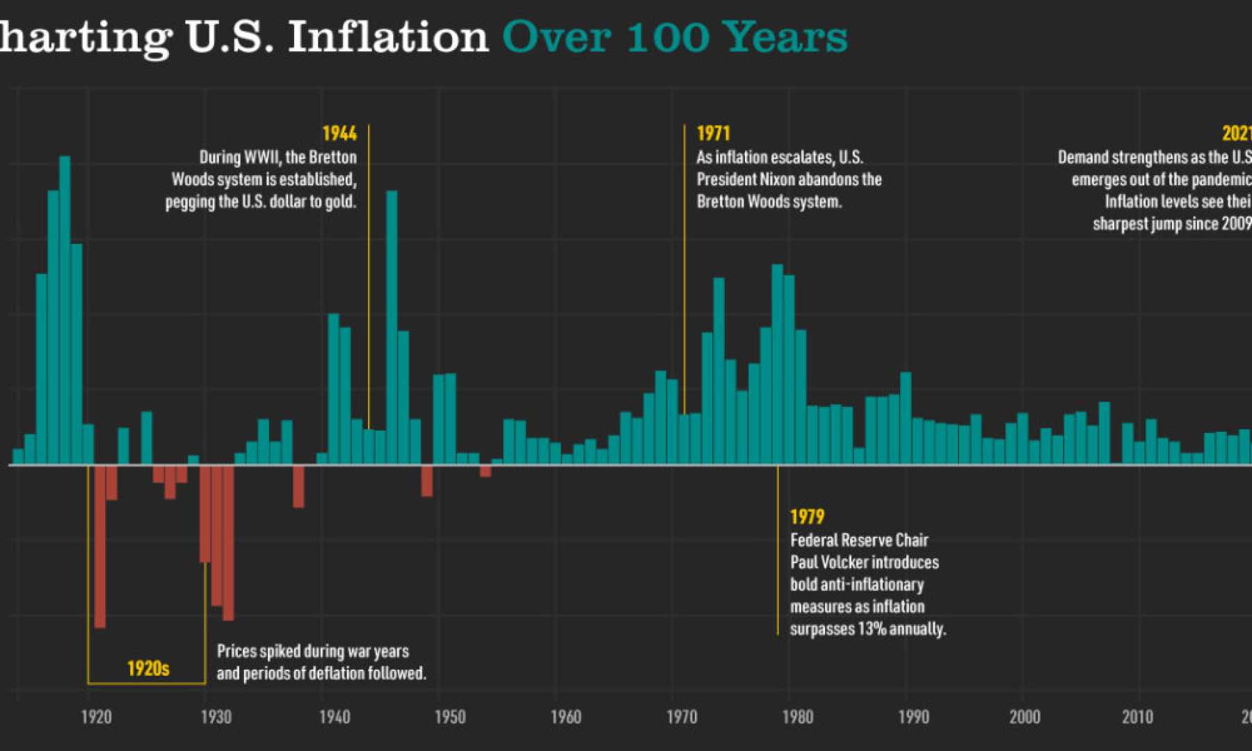 U.s. Inflation Statistics Stock Market Analysis