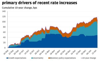 Us Treasury Yields Economic Data Tariff Threats