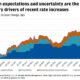 Us Treasury Yields Economic Data Tariff Threats