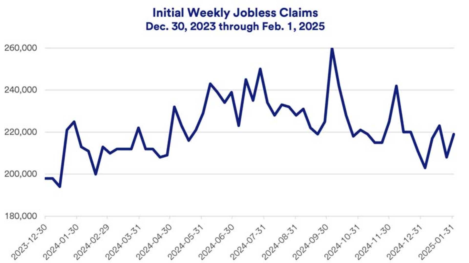 Us Unemployment Claims Report February 2025