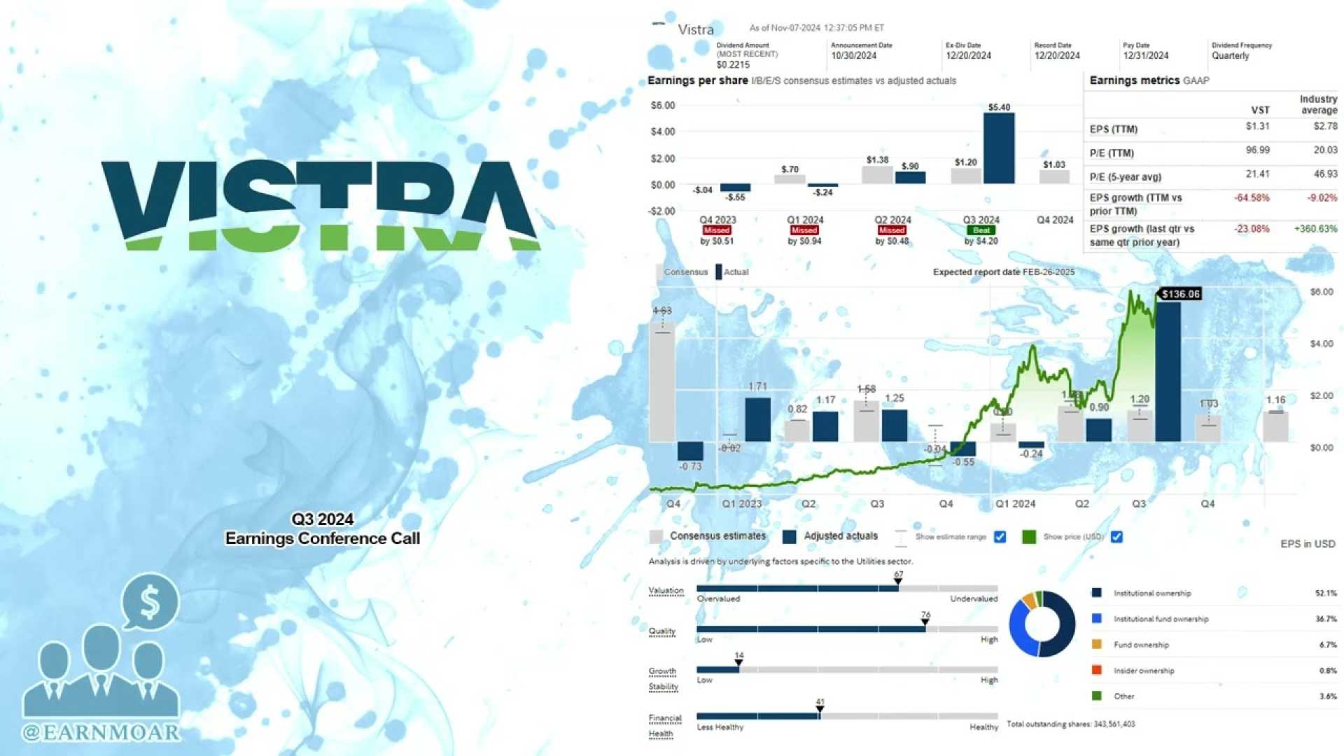 Vistra Corp Financial Results 2024