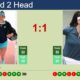 Xinyu Wang Vs Elise Mertens Singapore Open 2025