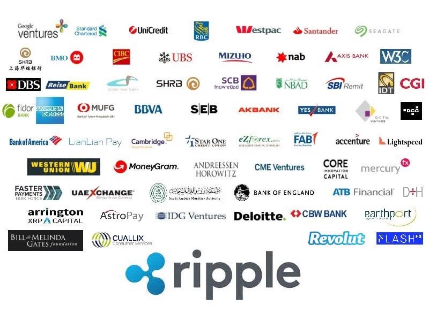 Xrp Cryptocurrency Financial Institutions Banks