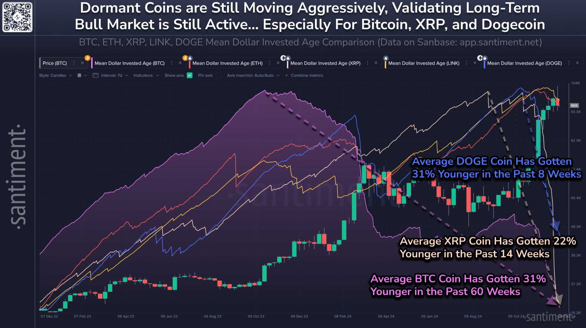 Xrp Cryptocurrency Trends Analysis