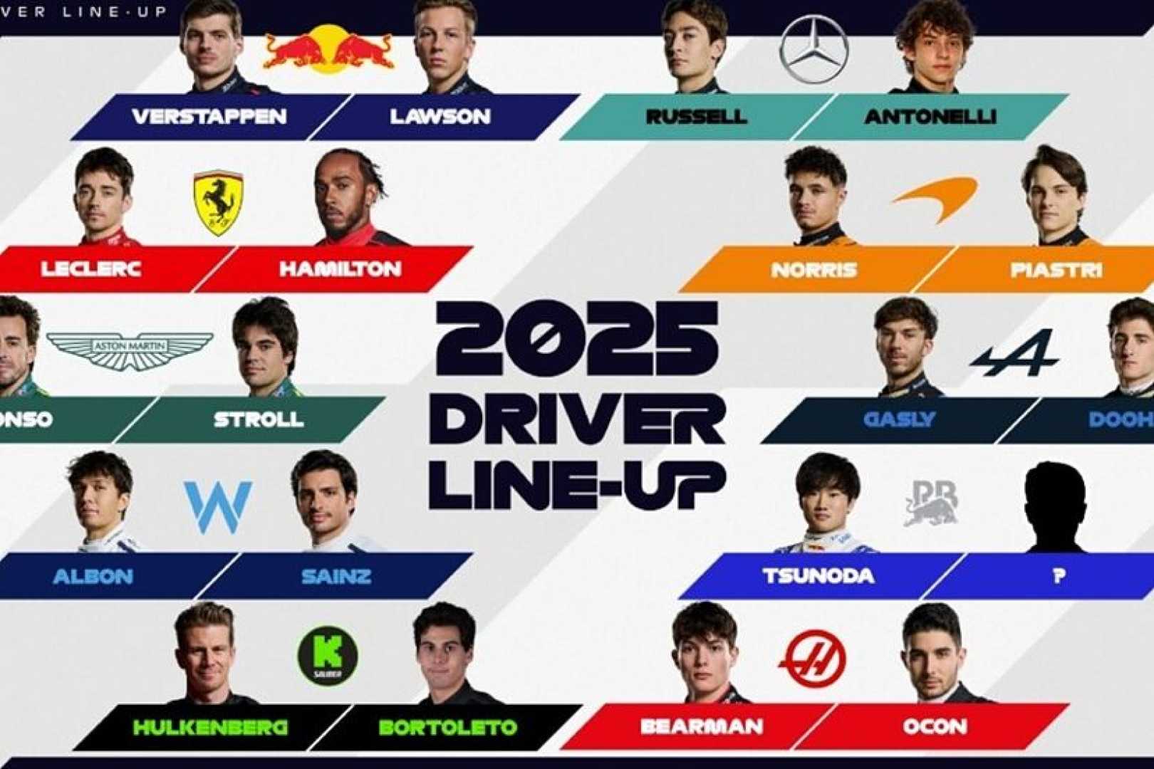 2025 Formula 1 Drivers Grid Changes