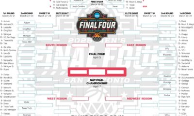 2025 March Madness College Basketball Bracket