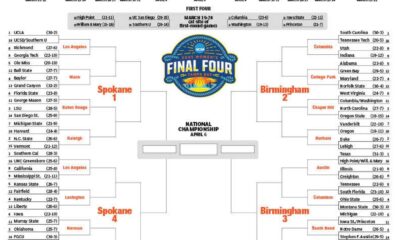 2025 March Madness Ncaa Tournament Schedule