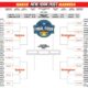 2025 March Madness Ncaa Tournament Schedule