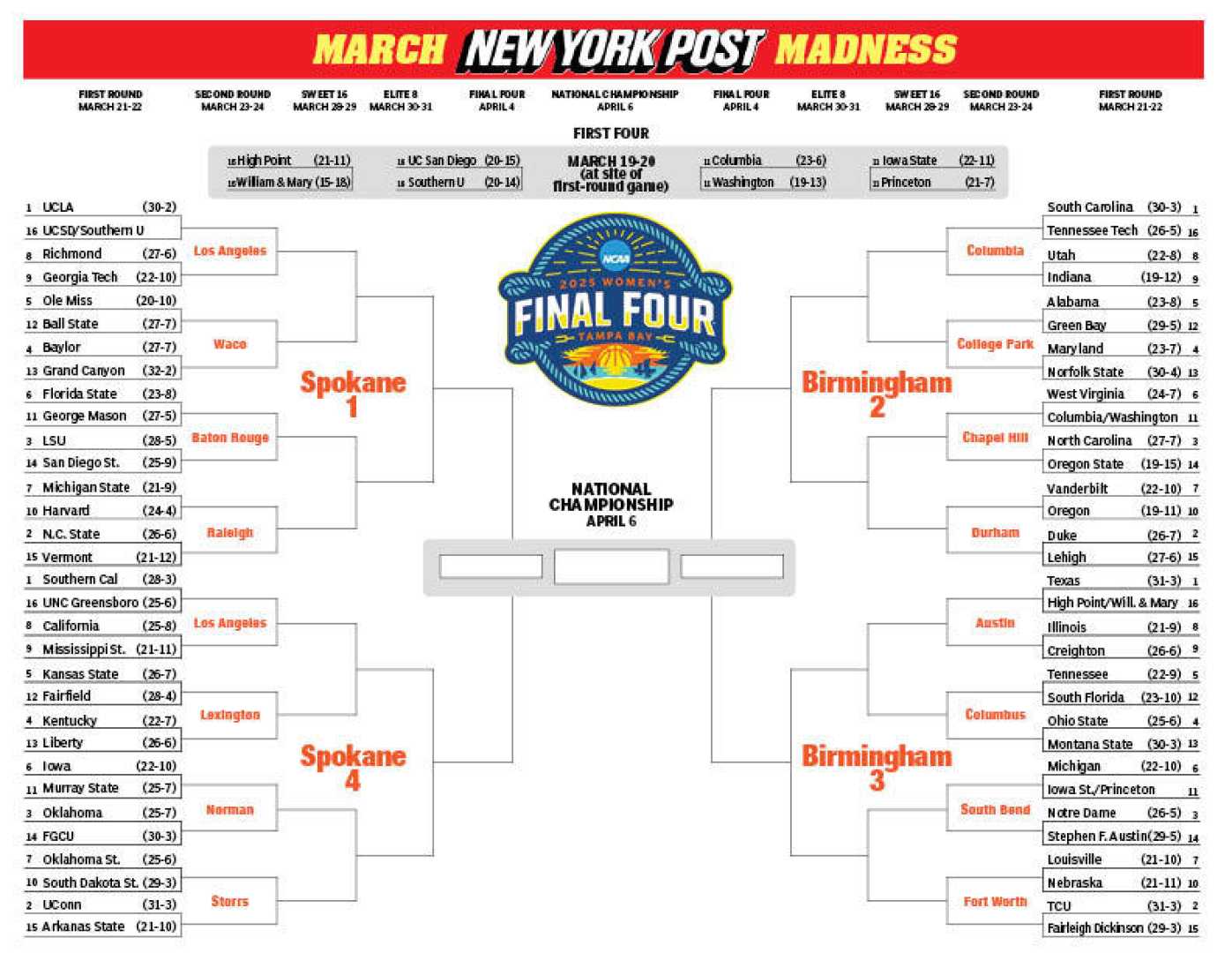 2025 March Madness Ncaa Tournament Schedule