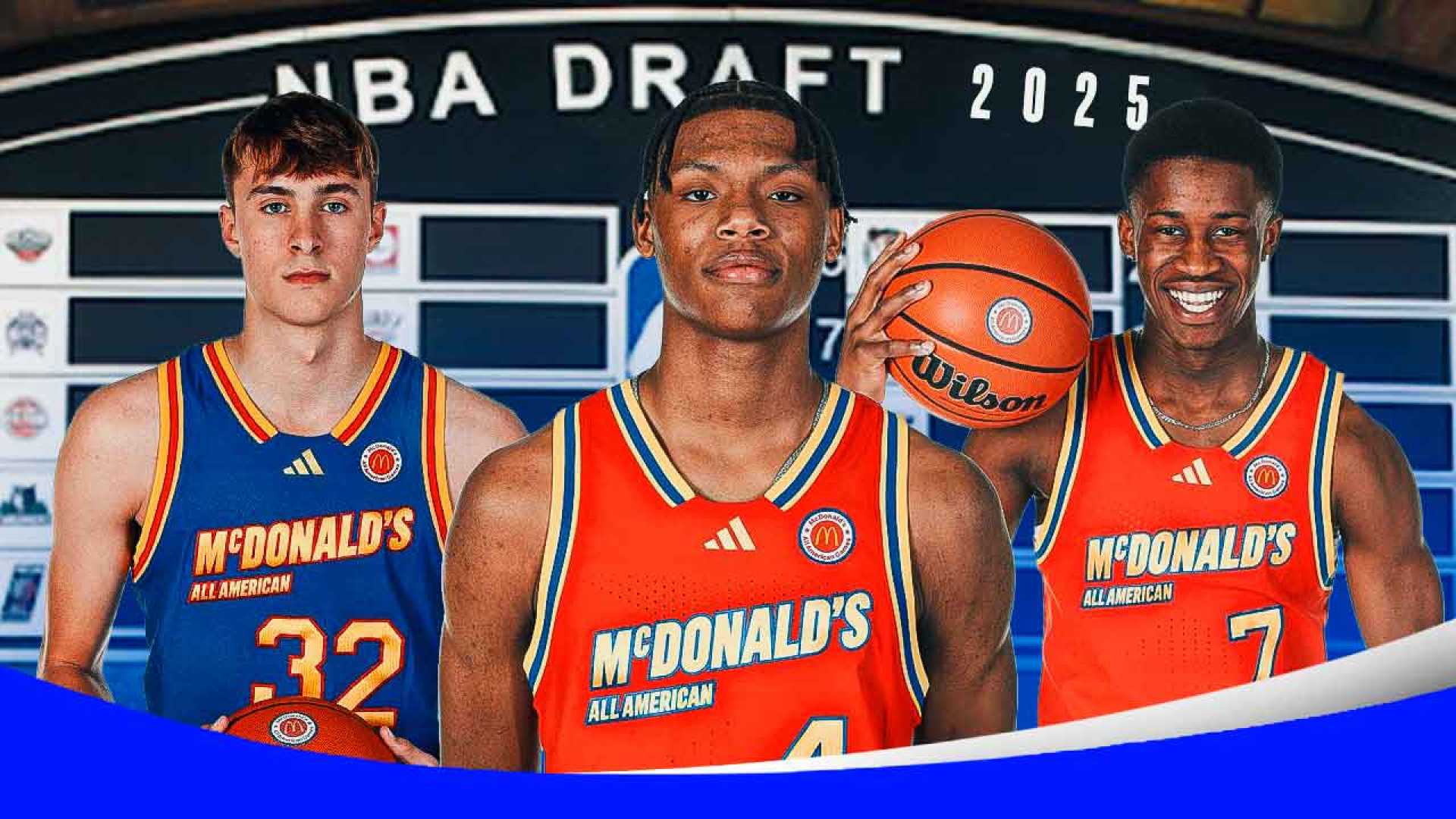 2025 Nba Draft Prospects Analysis