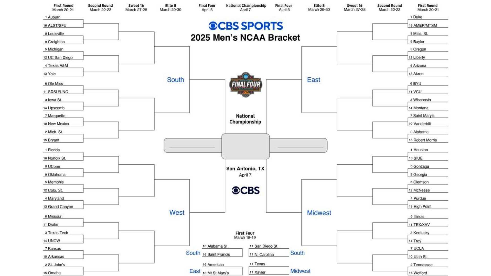 2025 Ncaa Men's Basketball Tournament Bracket Predictions