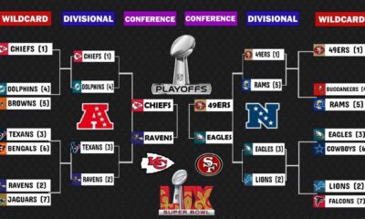 2025 Nfl Season Teams Predictions