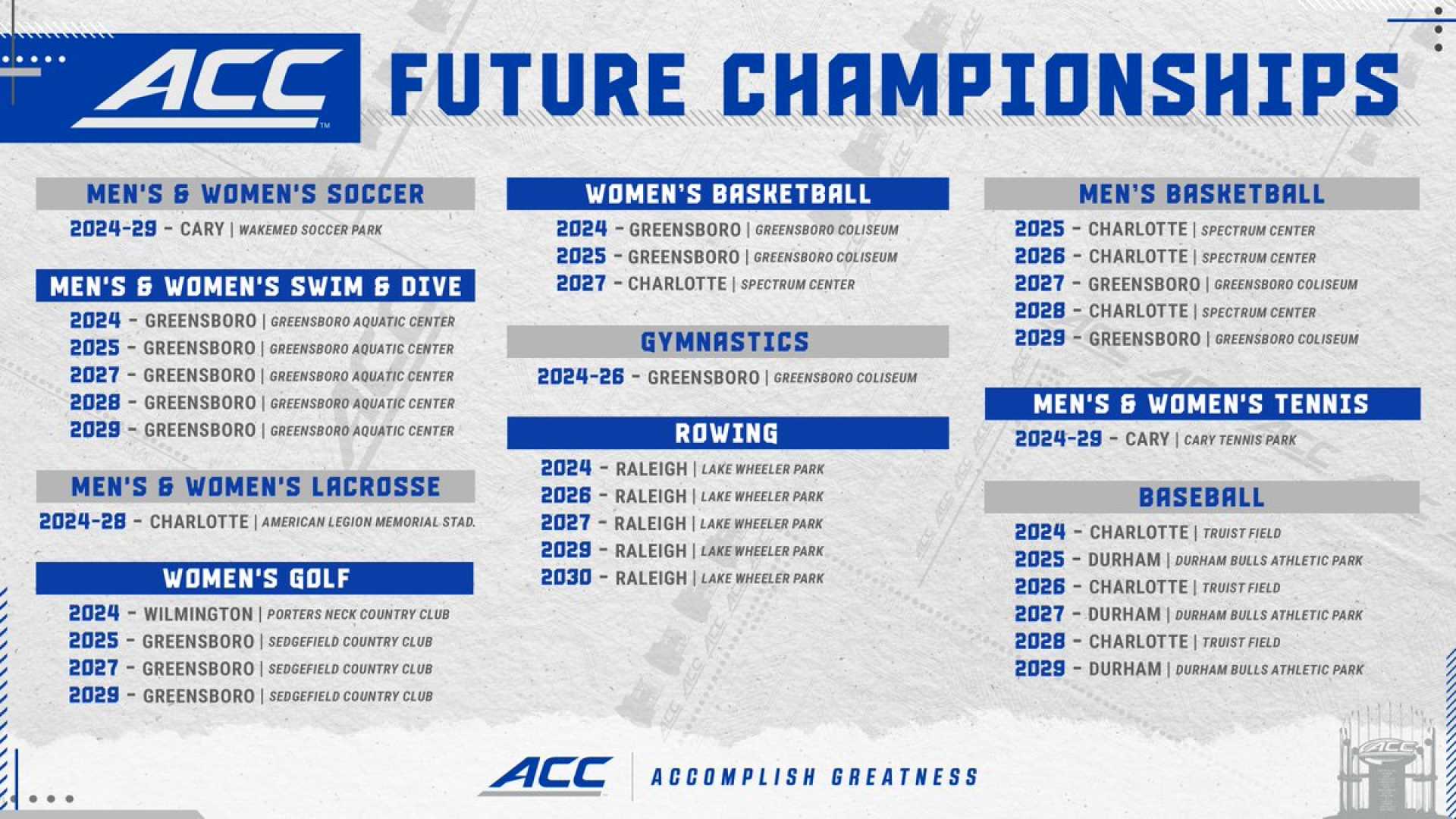 Acc Men's Basketball Tournament 2025