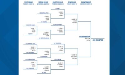 Acc Tournament Basketball Teams Matchup