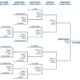 Acc Tournament Basketball Teams Matchup