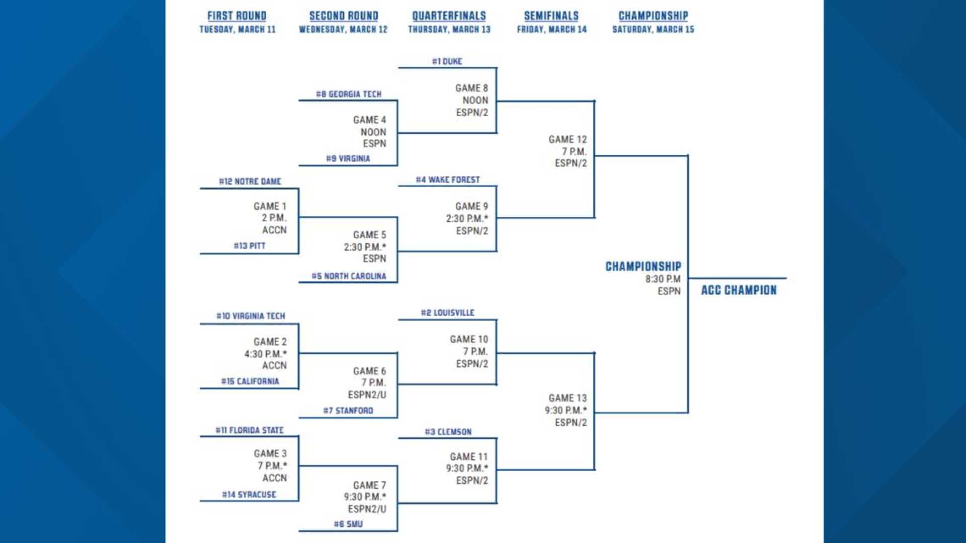 Acc Tournament Basketball Teams Matchup