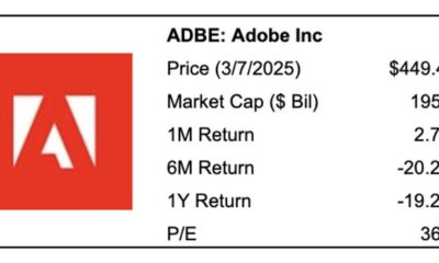 Adobe Earnings Report March 2025