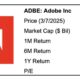 Adobe Earnings Report March 2025