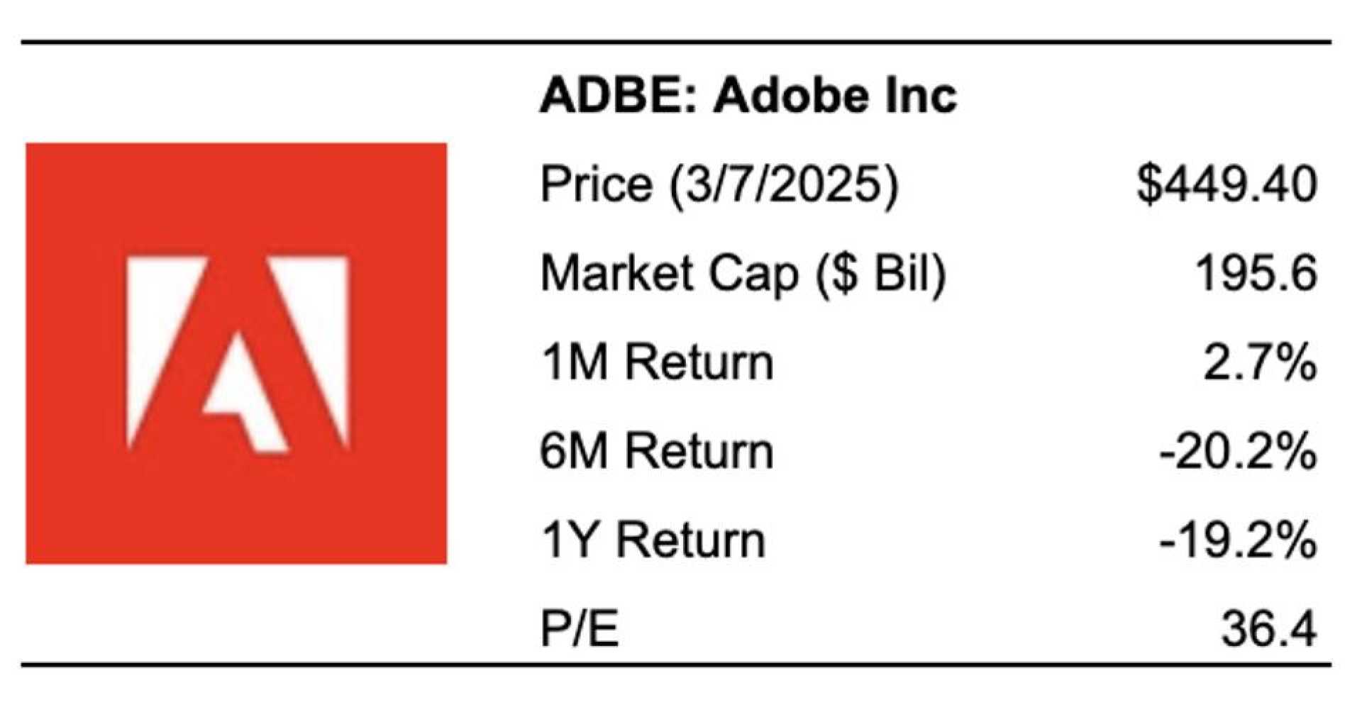 Adobe Earnings Report March 2025