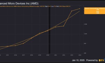 Advanced Micro Devices Semiconductor Growth Results